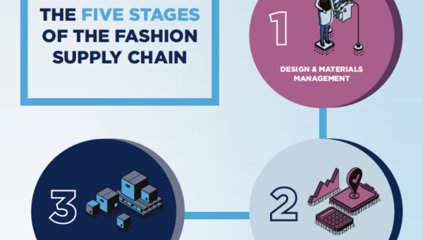 Textile & fashion industry scrambling for technology?